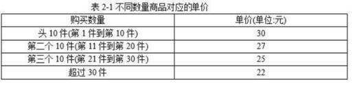 中级软件评测师,章节练习,测试用例设计方法