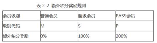 中级软件评测师,章节练习,测试用例设计方法