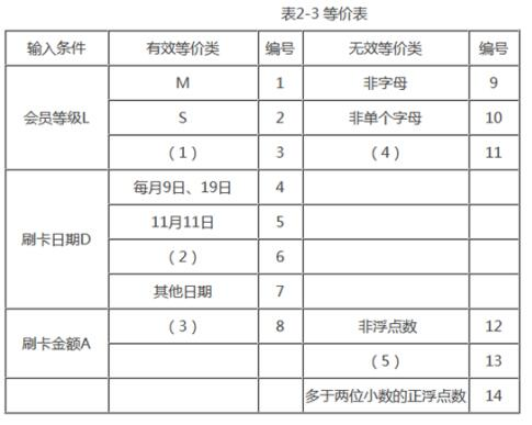 中级软件评测师,章节练习,测试用例设计方法