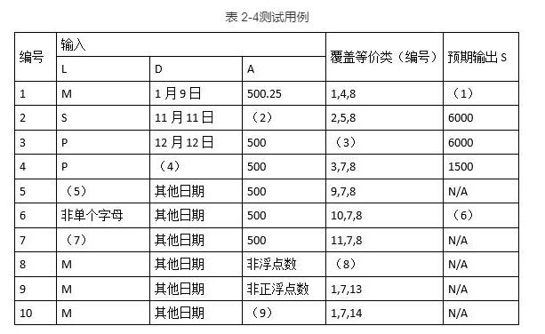 中级软件评测师,章节练习,测试用例设计方法