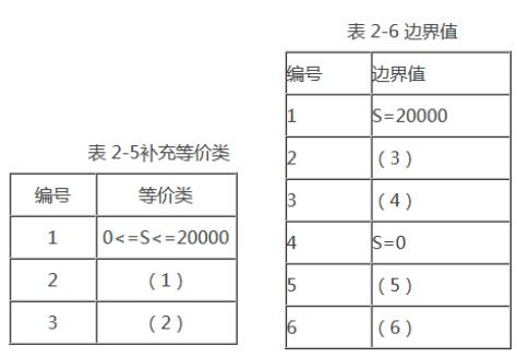 中级软件评测师,章节练习,测试用例设计方法