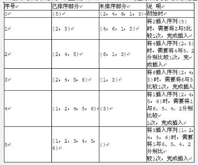 中级软件评测师,章节练习,基础复习,中级软件测评师练习
