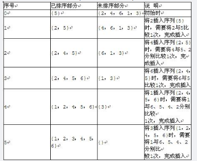 中级软件评测师,章节练习,基础复习,中级软件测评师练习