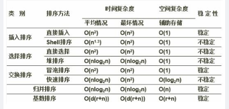 中级软件评测师,章节练习,基础复习,中级软件测评师练习