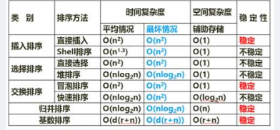 中级软件评测师,章节练习,基础复习,中级软件测评师练习