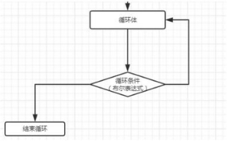 中级软件评测师,章节练习,基础复习,中级软件测评师练习 中级软件评测师,章节练习,基础复习,中级软件测评师练习