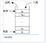 中级软件评测师,章节练习,基础复习,中级软件测评师练习