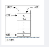 中级软件评测师,章节练习,基础复习,中级软件测评师练习