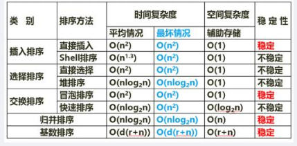 中级软件评测师,章节练习,基础复习,中级软件测评师练习