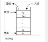 中级软件评测师,章节练习,基础复习,中级软件测评师练习