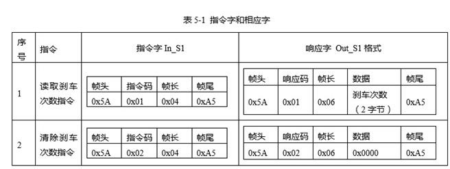 中级软件评测师,章节练习,软件评测知识