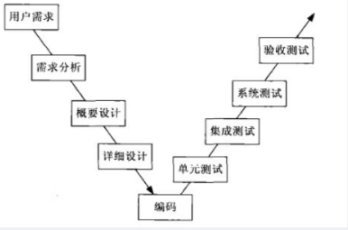中级软件评测师,章节练习,基础复习,中级软件测评师练习