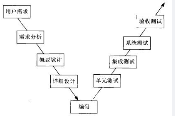中级软件评测师,章节练习,基础复习,中级软件测评师练习