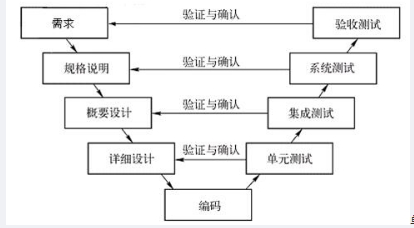中级软件评测师,章节练习,软件评测知识