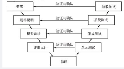 中级软件评测师,章节练习,软件评测知识
