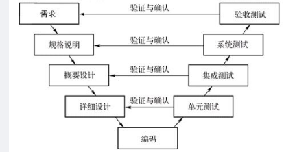 中级软件评测师,章节练习,软件评测知识