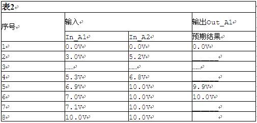 中级软件评测师,章节练习,基础复习,中级软件测评师练习