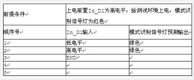 中级软件评测师,章节练习,基础复习,中级软件测评师练习