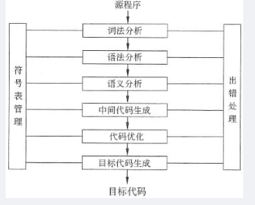 中级软件评测师,章节练习,程序设计语言知识