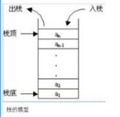 中级软件评测师,章节练习,基础复习,中级软件测评师练习