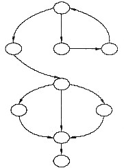 中级软件评测师,章节练习,测试用例设计方法 中级软件评测师,章节练习,测试用例设计方法
