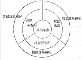 中级软件评测师,章节练习,基础复习,中级软件测评师练习