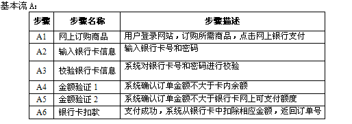 中级软件评测师,历年真题,2009年上半年（下午）《软件评测师》真题