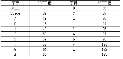 中级软件评测师,历年真题,2009年上半年（下午）《软件评测师》真题