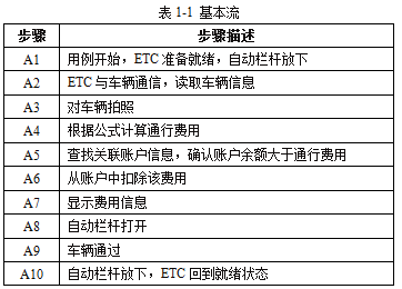 中级软件评测师,历年真题,2011年下半年（下午）《软件评测师》真题