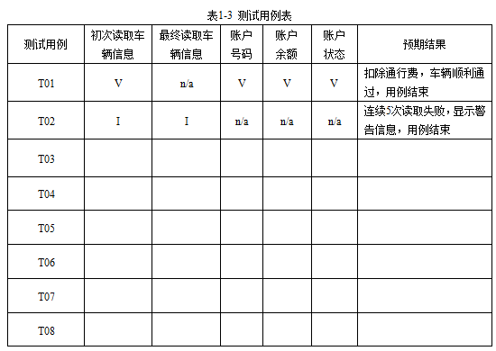 中级软件评测师,历年真题,2011年下半年（下午）《软件评测师》真题