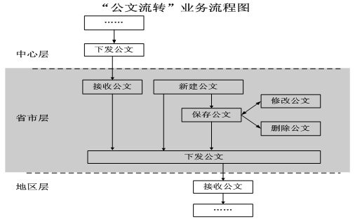 中级软件评测师,历年真题,2010年下半年（下午）《软件评测师》真题