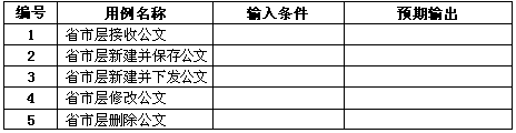 中级软件评测师,历年真题,2010年下半年（下午）《软件评测师》真题