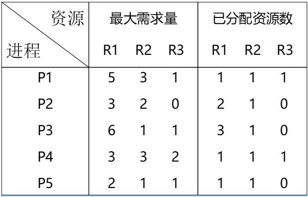 中级软件评测师,历年真题,2013年下半年（上午）《软件评测师》真题