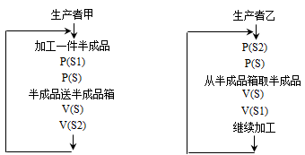 中级软件评测师,章节练习,中级软件评测师综合知识