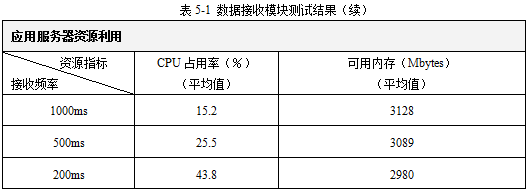 中级软件评测师,历年真题,2011年下半年（下午）《软件评测师》真题