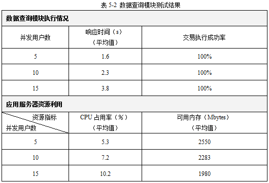 中级软件评测师,历年真题,2011年下半年（下午）《软件评测师》真题