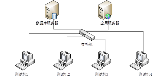 中级软件评测师,历年真题,2010年下半年（下午）《软件评测师》真题