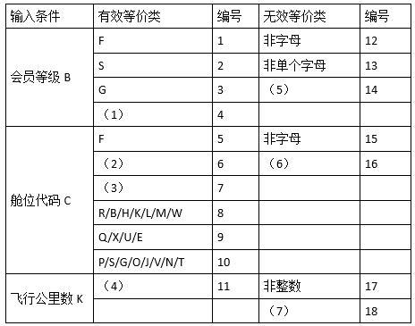 中级软件评测师,历年真题,2016年下半年（下午）《软件评测师》真题