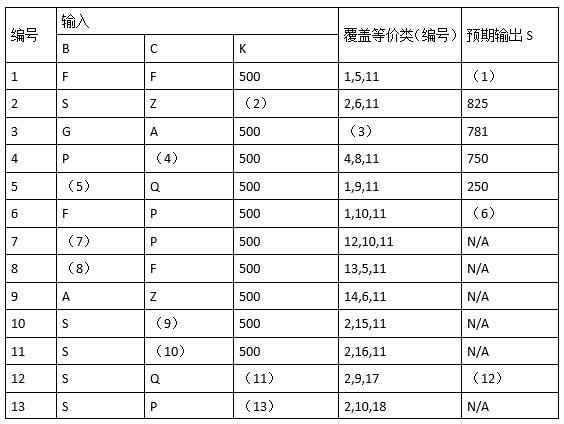 中级软件评测师,历年真题,2016年下半年（下午）《软件评测师》真题