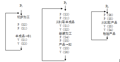 中级软件评测师,历年真题,2015年下半年（上午）《软件评测师》真题