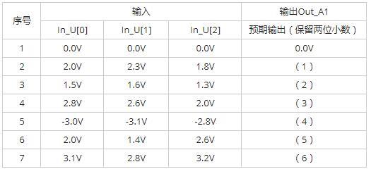 中级软件评测师,历年真题,2016年下半年（下午）《软件评测师》真题