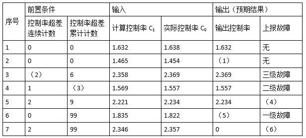 中级软件评测师,历年真题,2016年下半年（下午）《软件评测师》真题