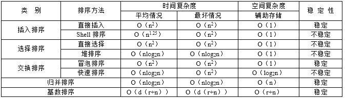 中级软件评测师,历年真题,2016年下半年（上午）《软件评测师》真题