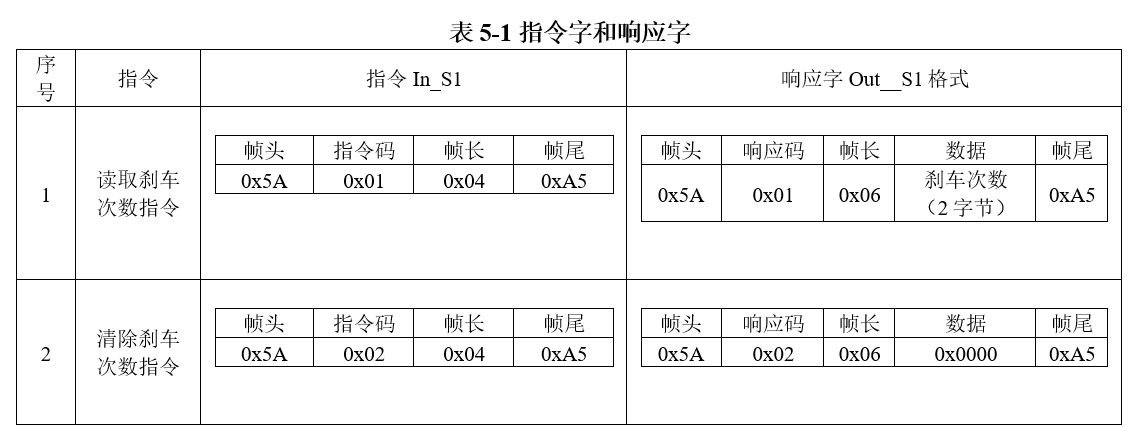 中级软件评测师,历年真题,2014年下半年（下午）《软件评测师》真题