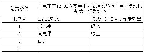 中级软件评测师,章节练习,中级软件评测师案例分析