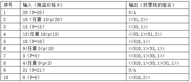 中级软件评测师,历年真题,2015年下半年（下午）《软件评测师》真题