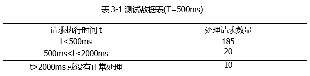 中级软件评测师,历年真题,2019年下半年（下午）《软件评测师》真题