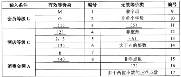 中级软件评测师,历年真题,2018年下半年（下午）《软件评测师》真题