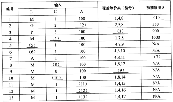 中级软件评测师,历年真题,2018年下半年（下午）《软件评测师》真题