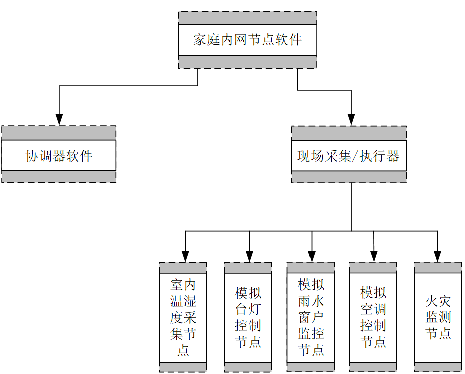 中级软件评测师,历年真题,2018年下半年（下午）《软件评测师》真题